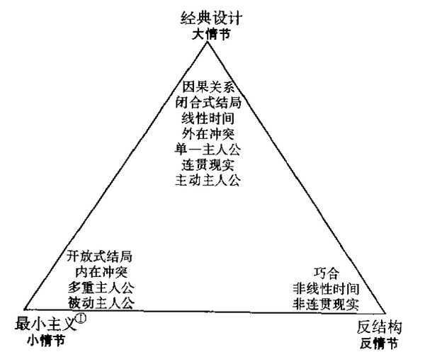 說說一個編劇眼中“劇情設計最精妙”的遊戲