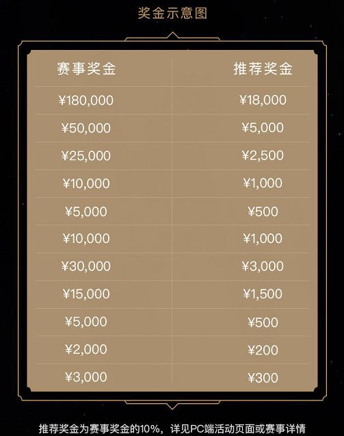 是時候出手了！十萬懸賞，百萬夢想！GGAC金九銀十寵粉節正式啟動，沒錯，寵的就是你！