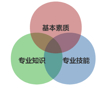 你為什麼無法成為一名優秀的遊戲運營？ 這4大素質和8大技能50%的人做不到！