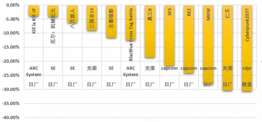 日廠遊戲定價怎能如此嚇人？