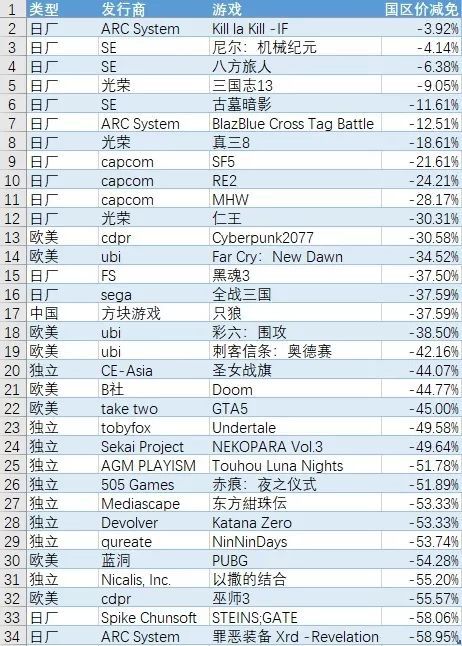 日厂游戏定价怎能如此吓人？ - GameRes游资网