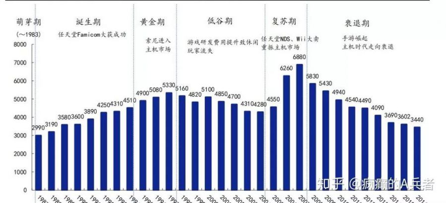 巖田聰“擴大遊戲人口”的目標，任天堂完成了多少？