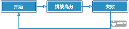 3個月，內購收入超3500萬美元，揭祕《弓箭傳說》一石二鳥策略