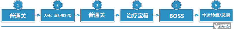 3個月，內購收入超3500萬美元，揭祕《弓箭傳說》一石二鳥策略