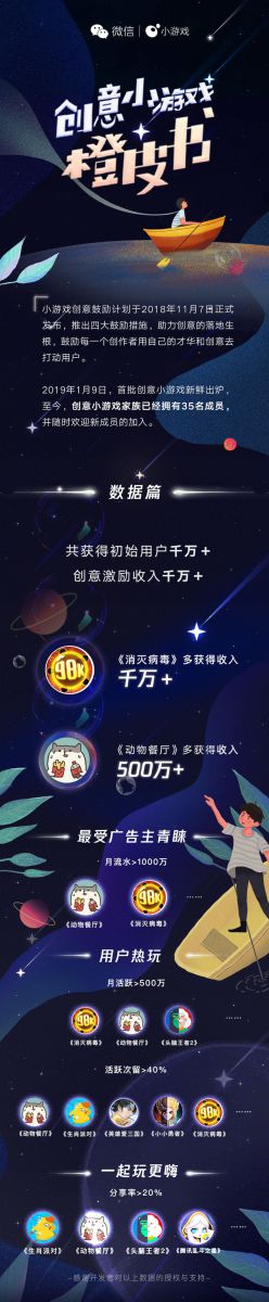 第10期創意小遊戲名單公佈