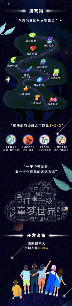 第10期創意小遊戲名單公佈