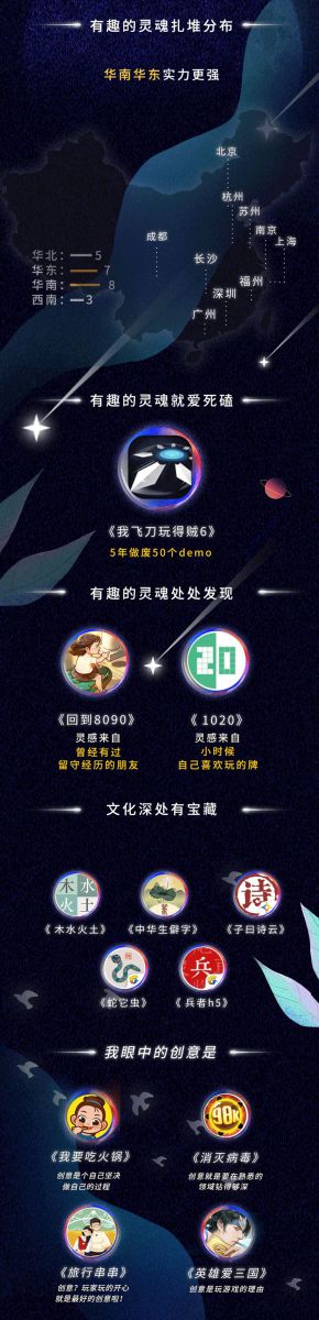 第10期創意小遊戲名單公佈