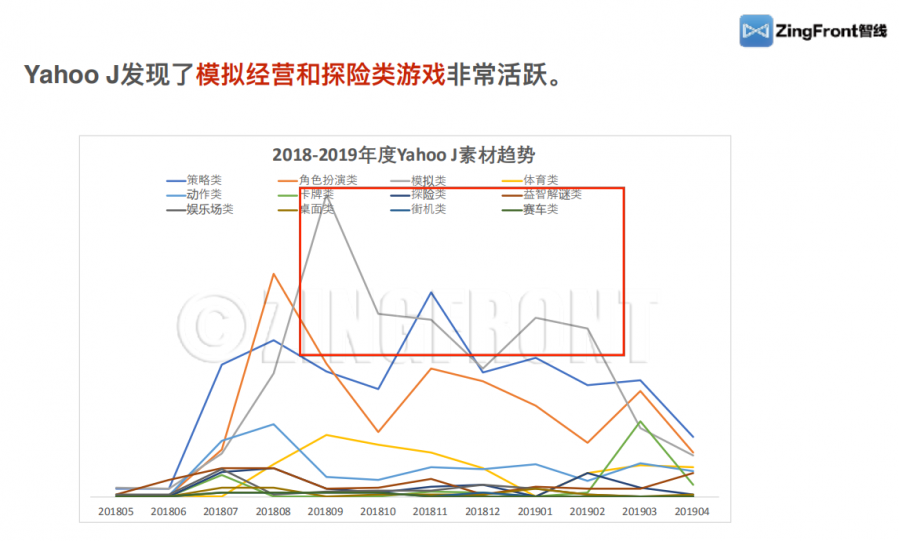 拼產品還得拼創意素材 從爆款中借鑑獲取日本玩家的營銷思路