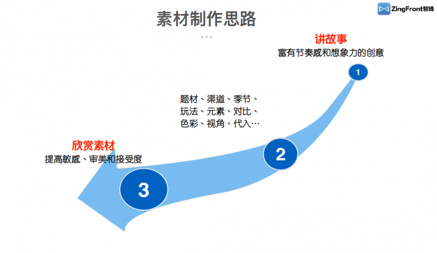 拼產品還得拼創意素材 從爆款中借鑑獲取日本玩家的營銷思路