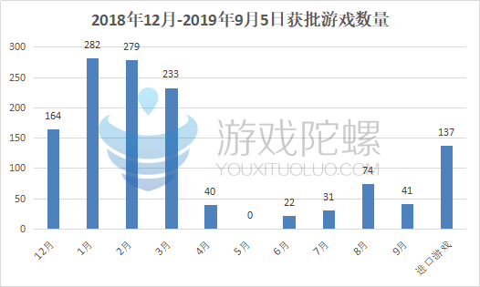 17家廠商、32款獲批未上線重磅產品，最後3個月會釋放爆款潛能嗎？