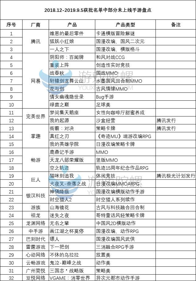 17家廠商、32款獲批未上線重磅產品，最後3個月會釋放爆款潛能嗎？