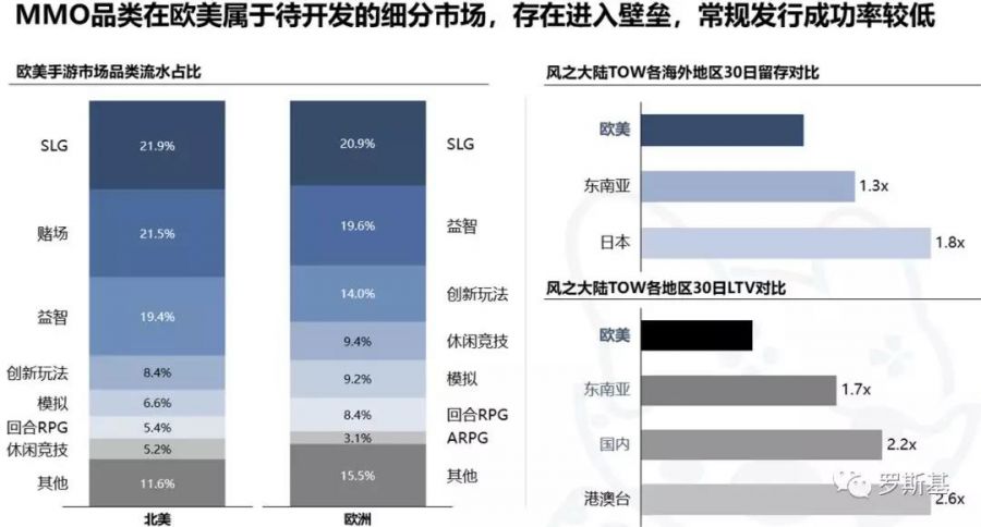 NEOCRAFT胡康誠：《風之大陸》是如何做到歐美MMO暢銷第一的