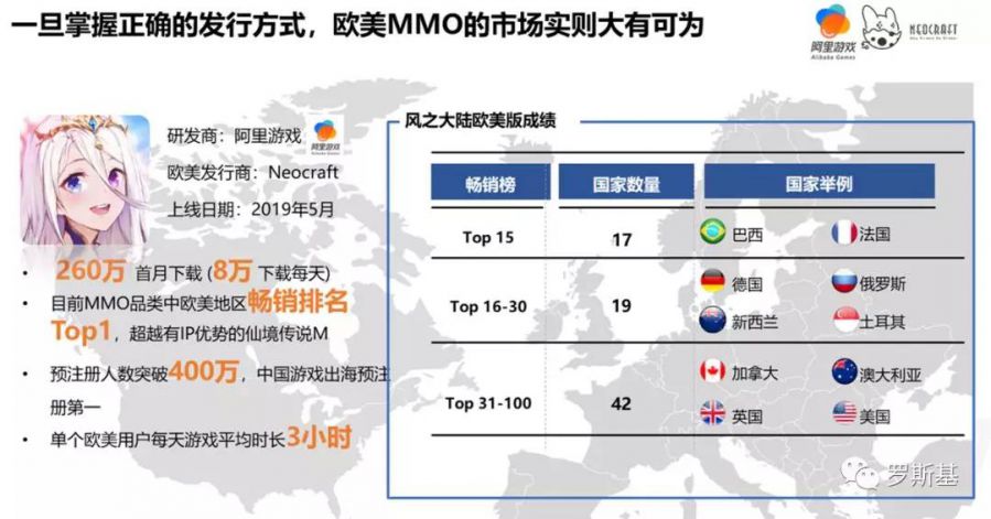 NEOCRAFT胡康誠：《風之大陸》是如何做到歐美MMO暢銷第一的