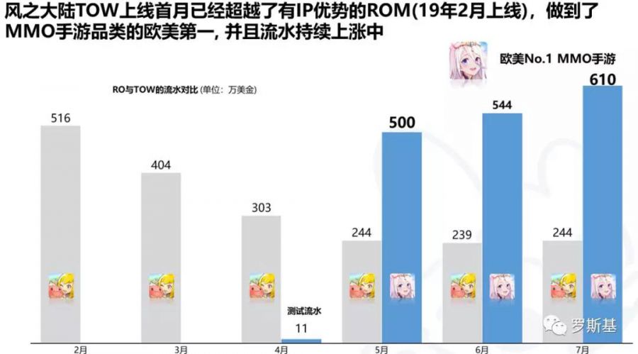 NEOCRAFT胡康誠：《風之大陸》是如何做到歐美MMO暢銷第一的