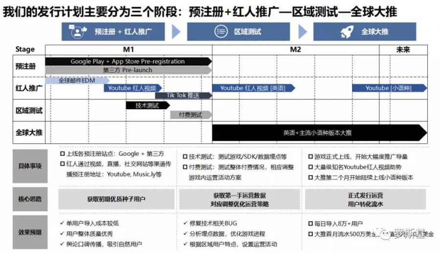 NEOCRAFT胡康誠：《風之大陸》是如何做到歐美MMO暢銷第一的