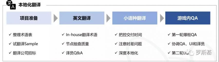 NEOCRAFT胡康誠：《風之大陸》是如何做到歐美MMO暢銷第一的