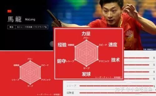 解構遊戲戰鬥：戰鬥元素分解與設計原則