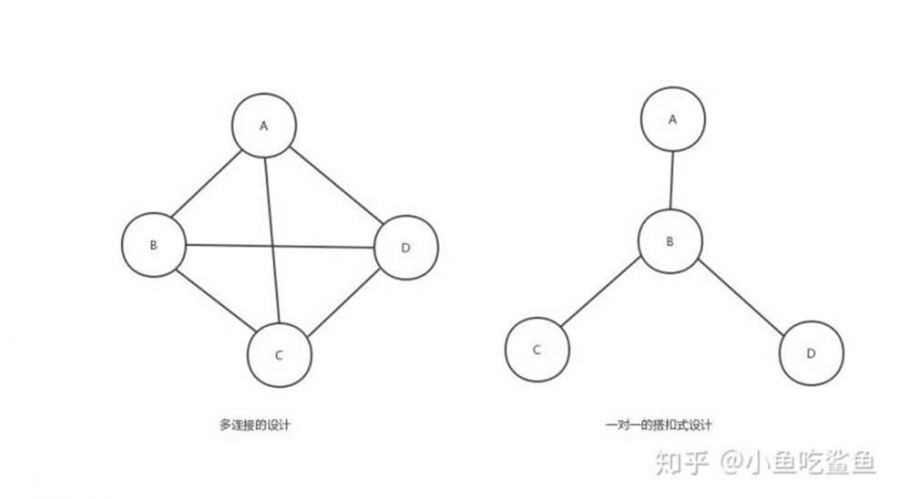 解構遊戲戰鬥：戰鬥元素分解與設計原則