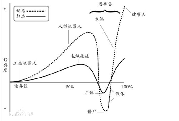 遊戲心理學-6大效應延伸應用