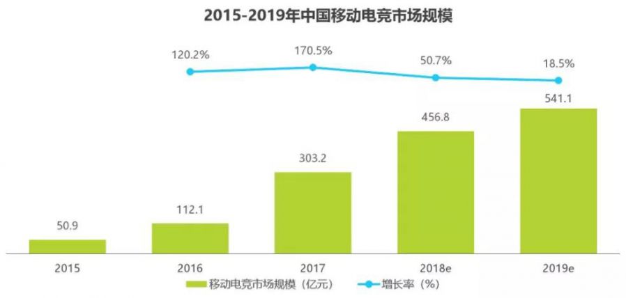 War3+CR的集大成者 《燃燒王座》能否“開啟全新RTS時代”？