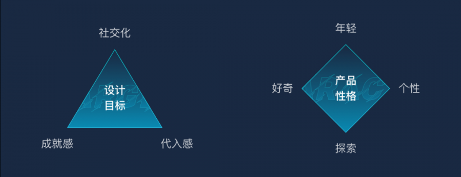 從零到一， 打造全新的遊戲次元空間