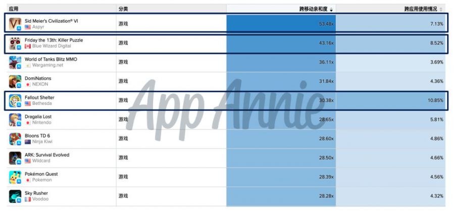 解碼SLG出海下半場，您所不知道的背後故事就在這裡