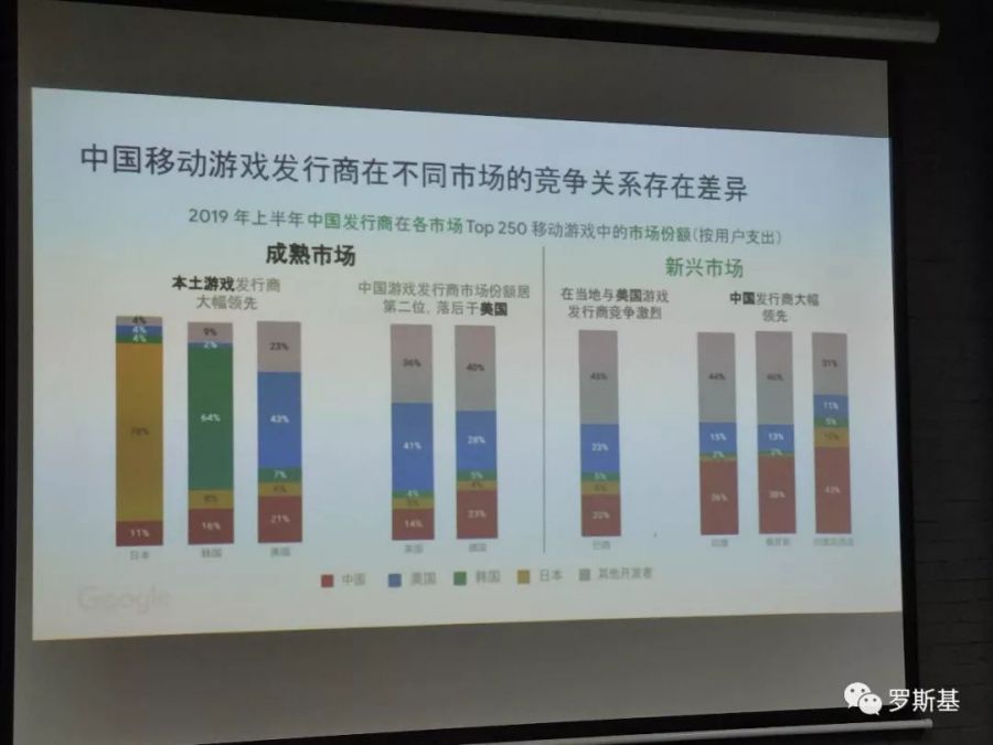 中重度遊戲海外市場趨勢分析及盈利模式探索機會解讀