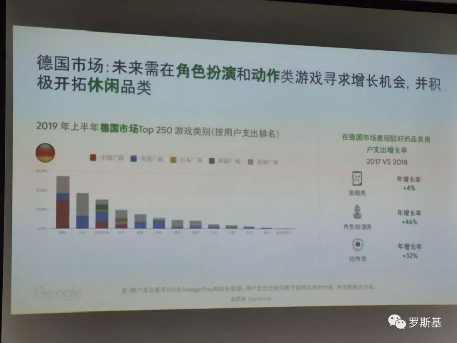 中重度遊戲海外市場趨勢分析及盈利模式探索機會解讀