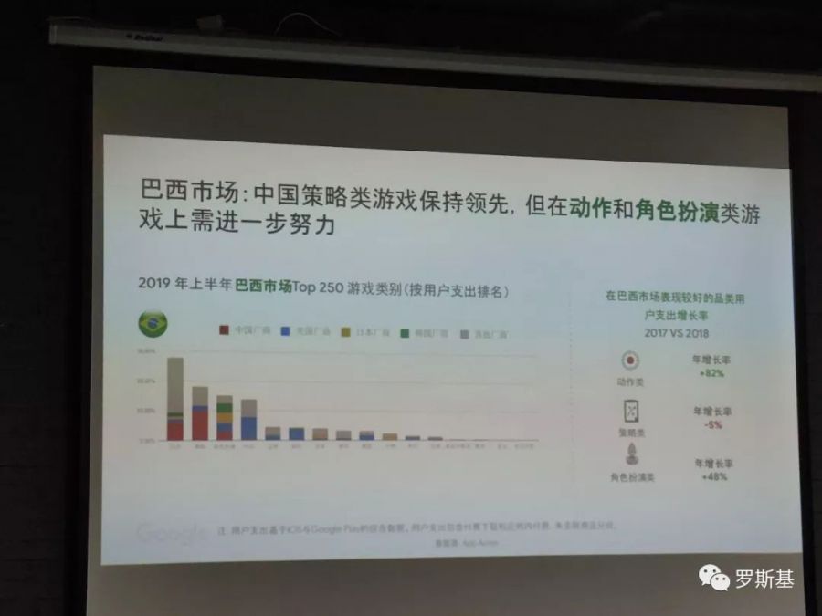 中重度遊戲海外市場趨勢分析及盈利模式探索機會解讀