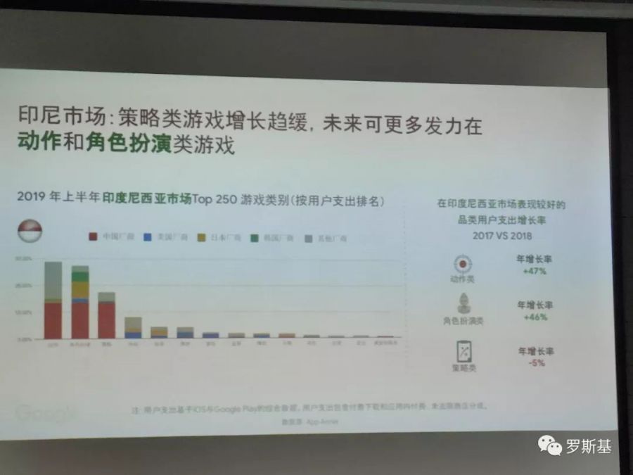 中重度遊戲海外市場趨勢分析及盈利模式探索機會解讀