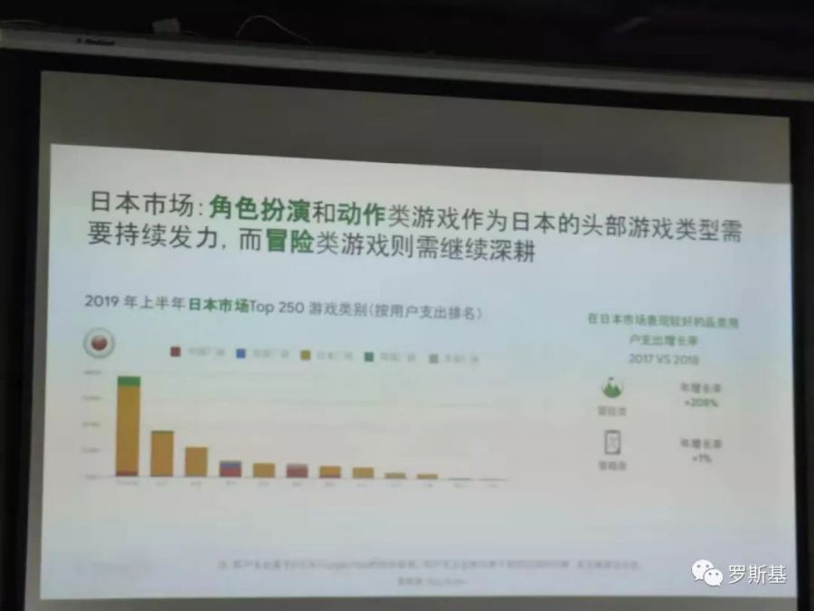 中重度遊戲海外市場趨勢分析及盈利模式探索機會解讀