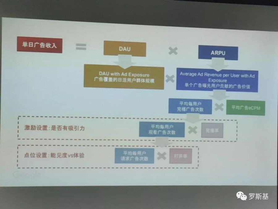 中重度遊戲海外市場趨勢分析及盈利模式探索機會解讀