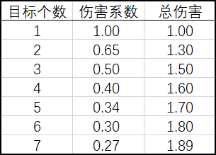 如何做好回合制遊戲的戰鬥體驗？ 戰鬥數值公式設計詳解