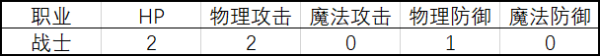 如何做好回合制遊戲的戰鬥體驗？ 戰鬥數值公式設計詳解