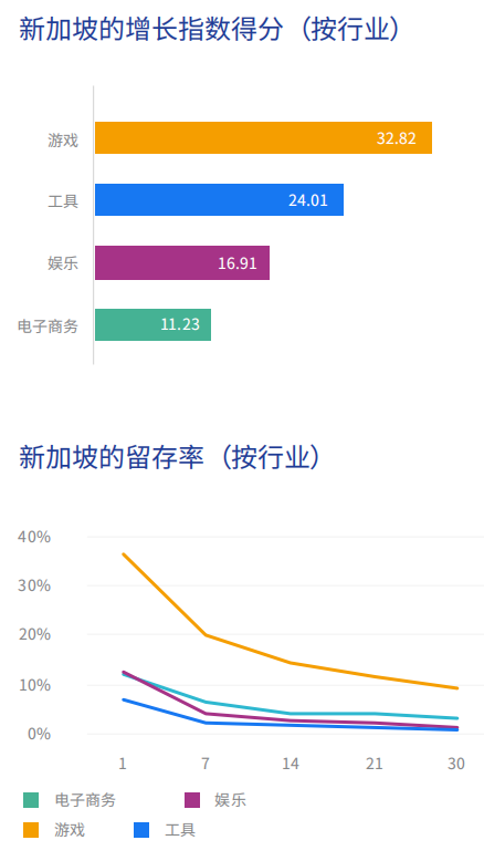 全球手遊增長地圖：南美勢頭強勁，亞洲3個國家可重點關注