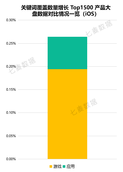 App Store 關鍵詞覆蓋數量暴增，開發者是喜是悲？