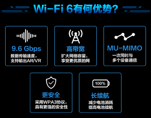 一張圖瞭解WiFi 6