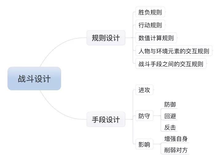 遊戲戰鬥的設計分析