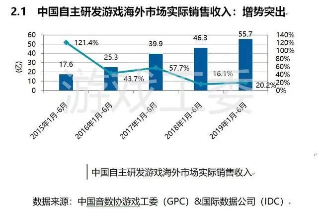 出海變成了紅海