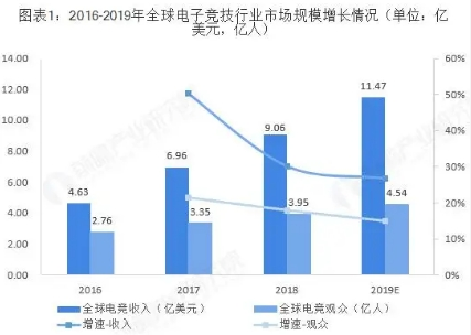 图1：电竞市场规模.png