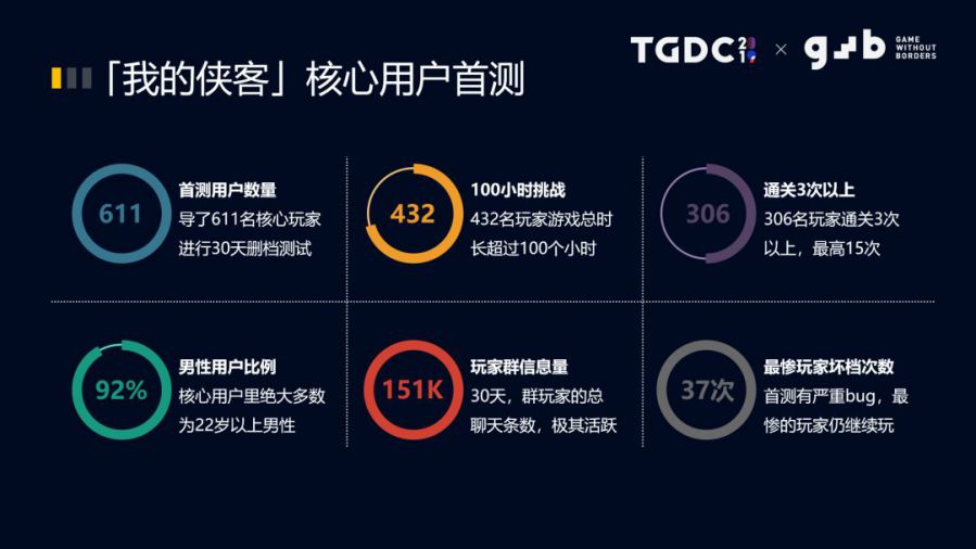 《我的俠客》執行製作人許慕典：抓住使用者，為1%使用者做沉浸