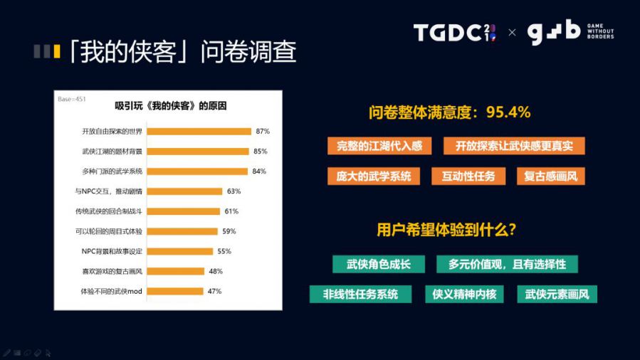 《我的俠客》執行製作人許慕典：抓住使用者，為1%使用者做沉浸