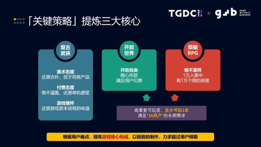 《我的俠客》執行製作人許慕典：抓住使用者，為1%使用者做沉浸