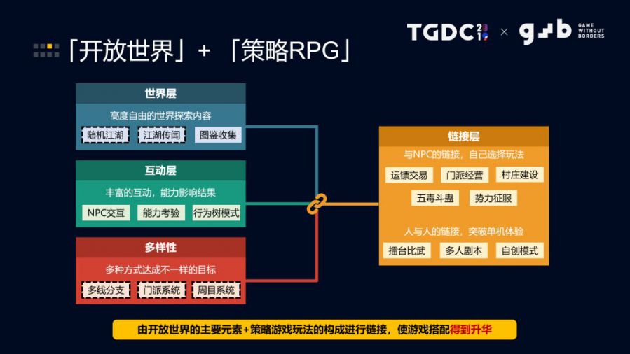 《我的俠客》執行製作人許慕典：抓住使用者，為1%使用者做沉浸