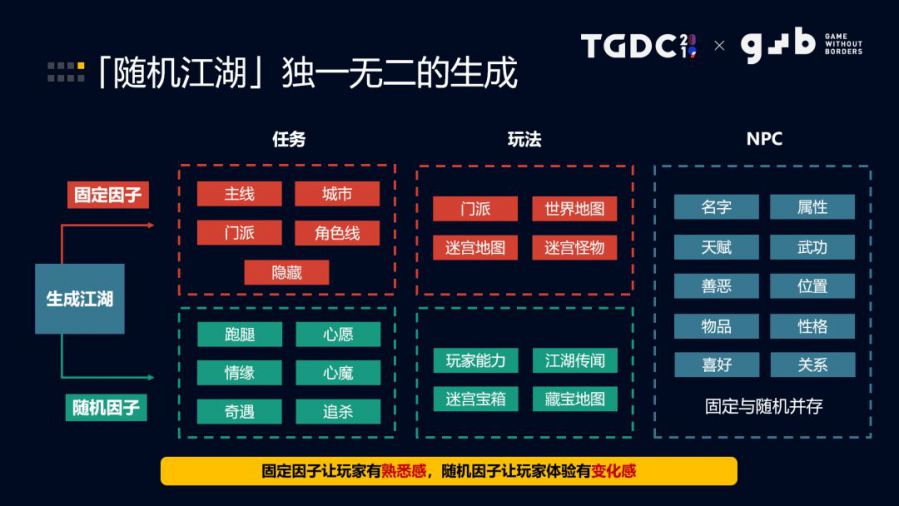 《我的俠客》執行製作人許慕典：抓住使用者，為1%使用者做沉浸