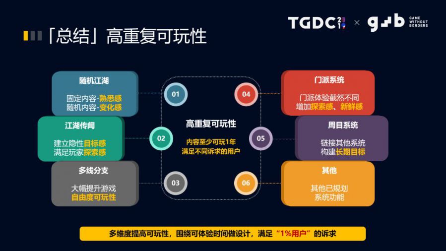 《我的俠客》執行製作人許慕典：抓住使用者，為1%使用者做沉浸