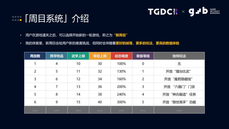 《我的俠客》執行製作人許慕典：抓住使用者，為1%使用者做沉浸