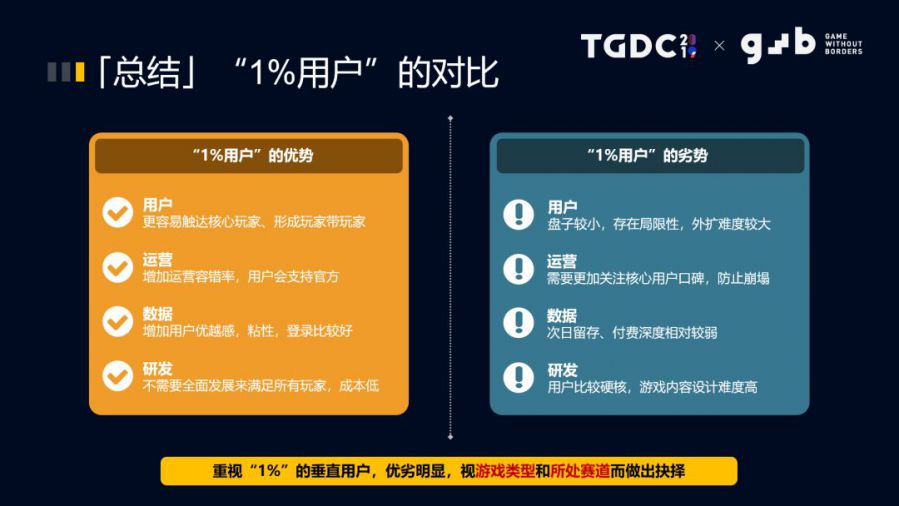 《我的俠客》執行製作人許慕典：抓住使用者，為1%使用者做沉浸