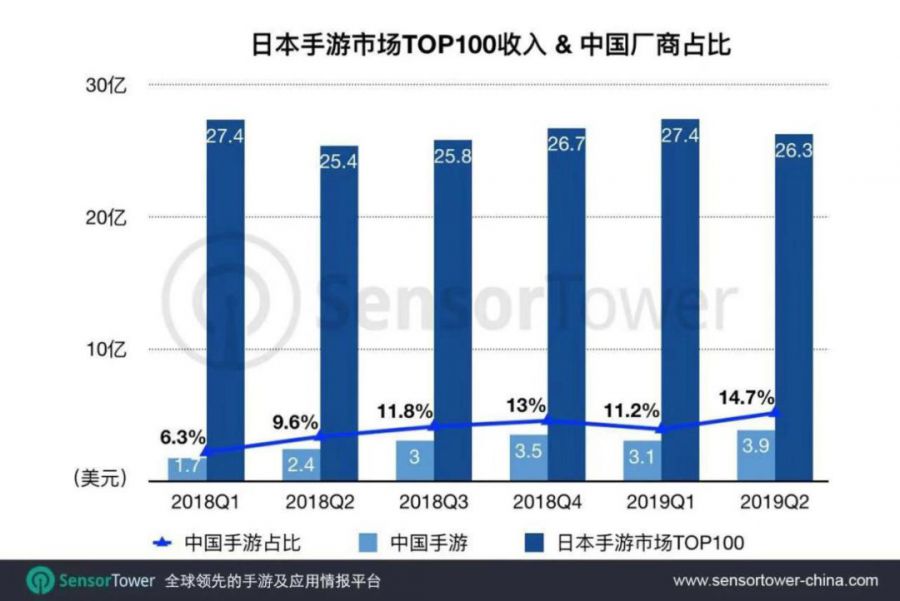 風口收緊、轉型在即，2019年廣州遊戲廠商出海現狀調查