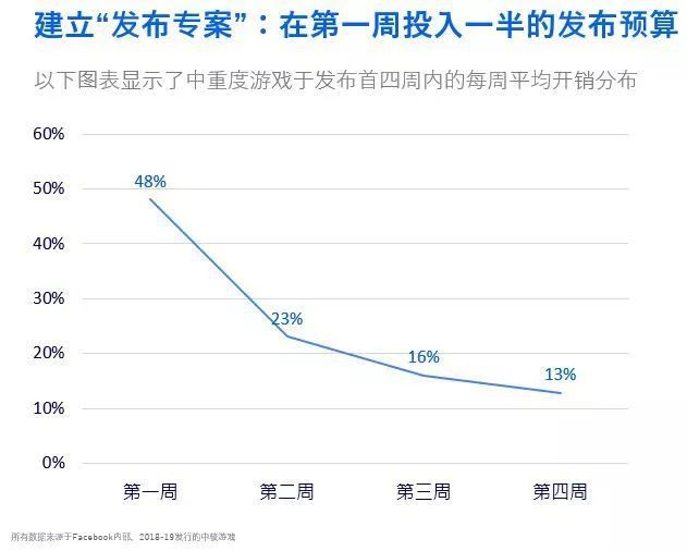 手游出海 分階段做好全球釋出工作